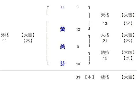 姓名學16劃的字|總筆劃16劃的字 (康熙字典)